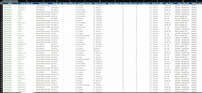 do accurate data entry