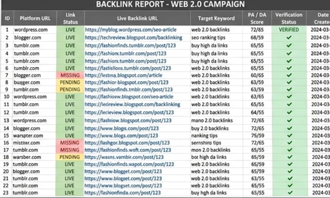 build high da web 2 0 backlinks for SEO ranking