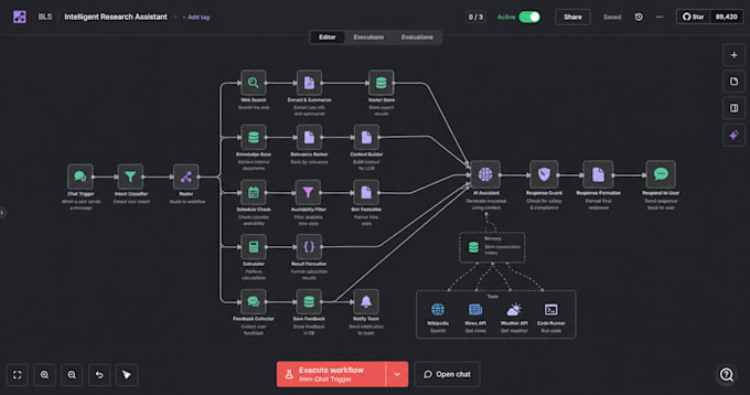 build ai automation workflow using n8n, zapier make com