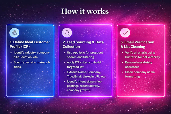 do b2b lead generation , prospect email list and lead scraping