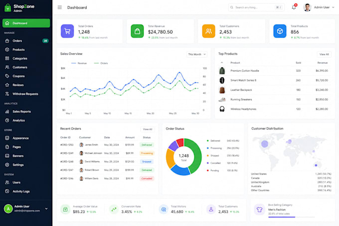 build a powerful ecommerce website for your business
