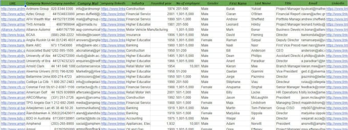b2b lead generation and targeted prospect lists