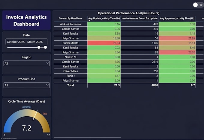 Create interactive power bi dashboards and data analysis reports by ...