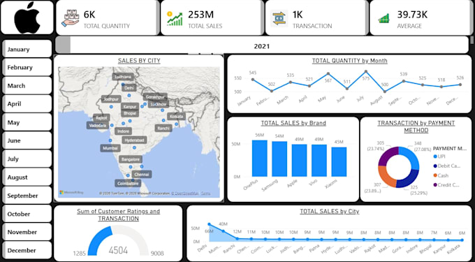 power bi data cleaning by power query
