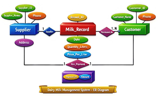 write professional technical documentation, blog posts, and software manuals