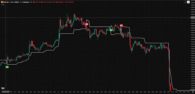 design advanced pine script trading systems