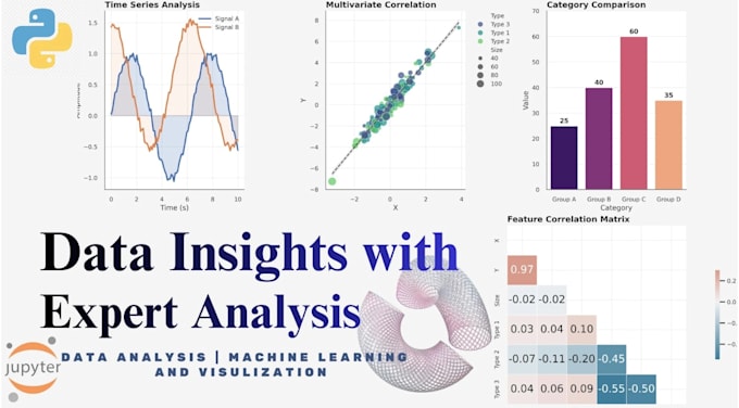 do data analysis, machine learning, and predictive modeling