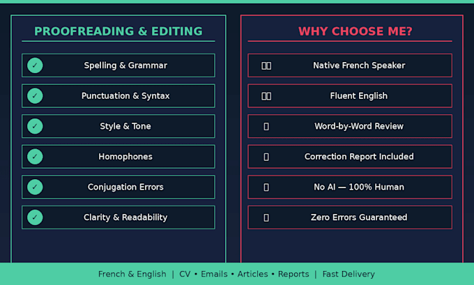 proofread and edit your french or english text