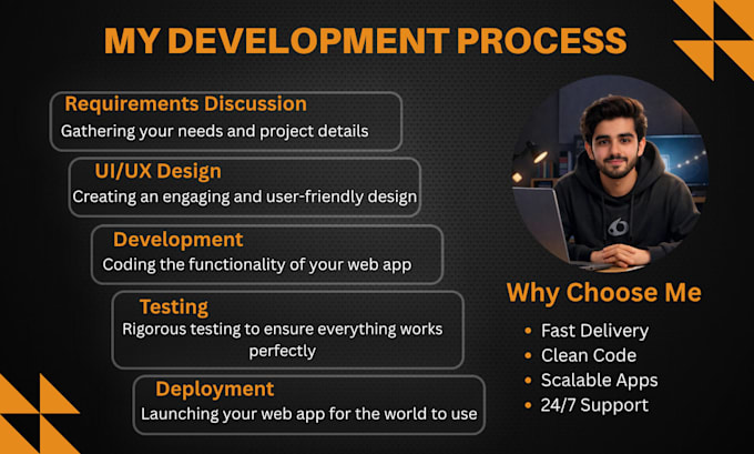 build your web app, saas, mvp and mobile application