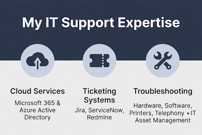be your remote IT help desk and technical support specialist