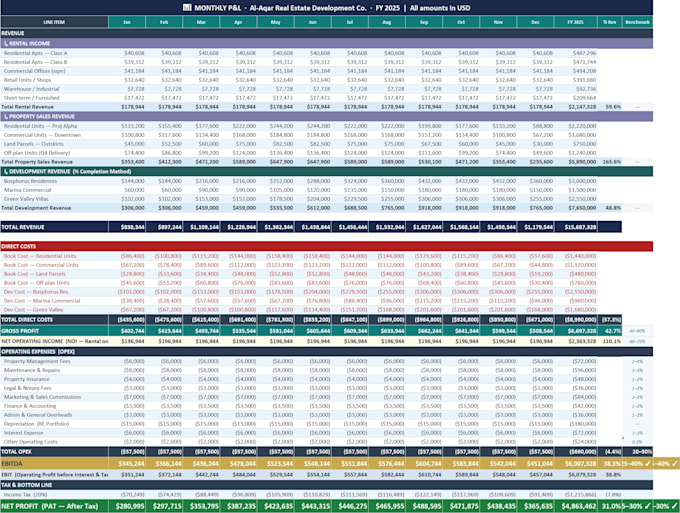 build a financial model and forecast for your business in excel