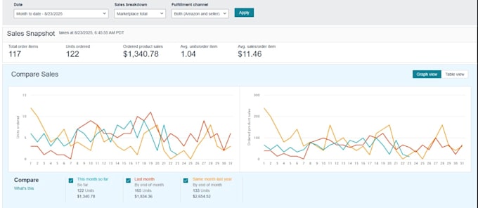 manage your amazon fba store with long support