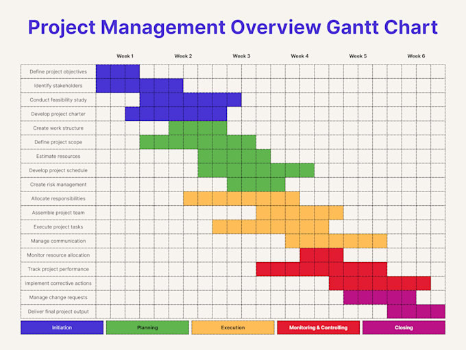 design modern graphs and charts for your data