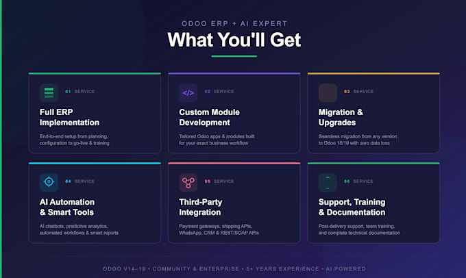 setup and customize odoo erp for your business