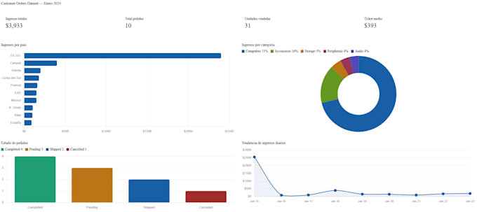 clean and organize your excel or CSV data fast and accurately