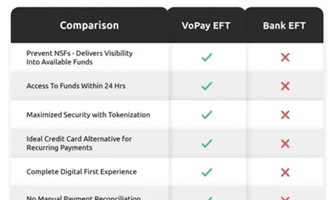 eft era , edi professional enrollment and setup