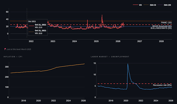 perform exploratory data analysis and create visualizations in python