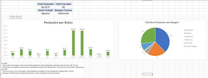 do data entry, excel tasks, and data cleaning