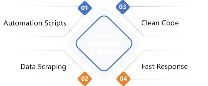 write python scripts for automation, web scraping, and data tasks
