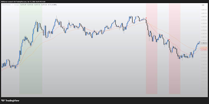 create a tradingview pine script scalping indicator