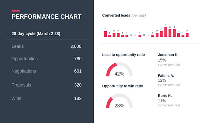 create excel dashboards and professional reports