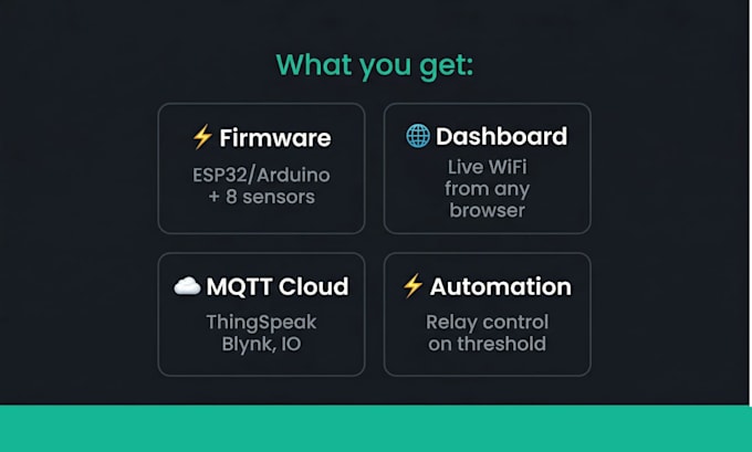 build esp32 stm32 firmware with web app dashboard