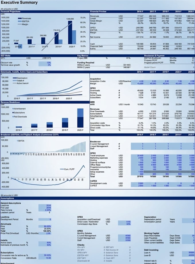 do financial analysis and financial modeling