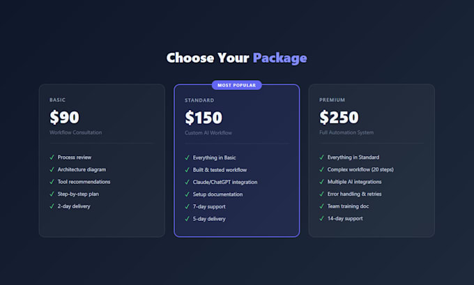 build a custom ai automation workflow