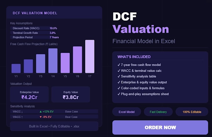 do excel data analysis, dashboards, formulas and financial models