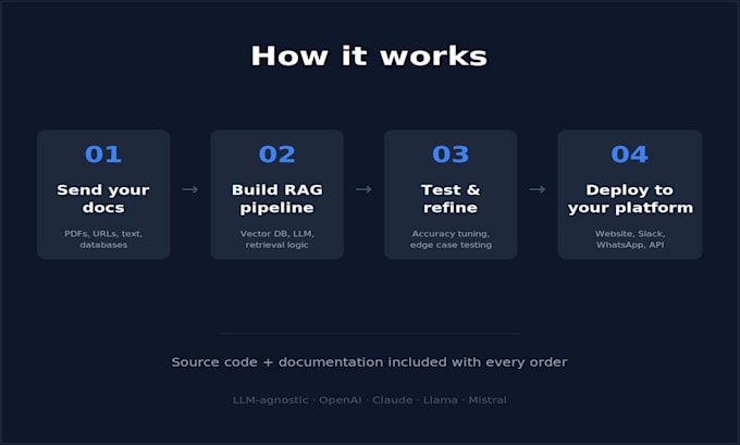 build an ai chatbot trained on your data that gives accurate answers