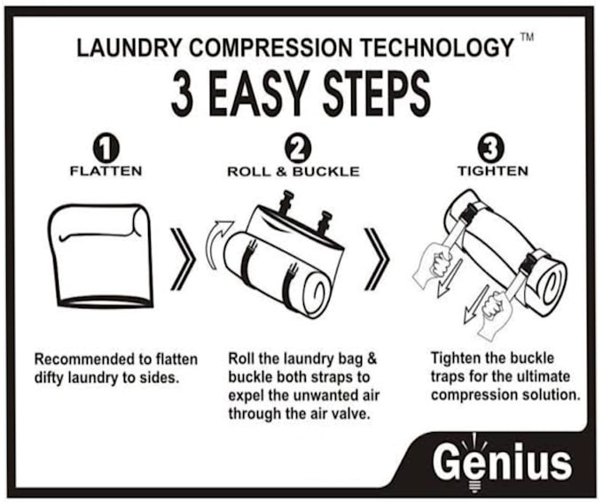 draw your step by step or instruction manual