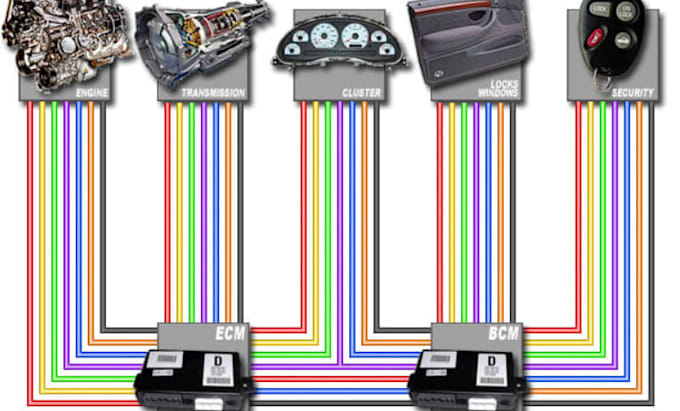 Desarrollaré firmware can bus can fd para comunicación de ecu y ...