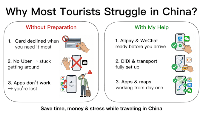 help you prepare for china travel with confidence