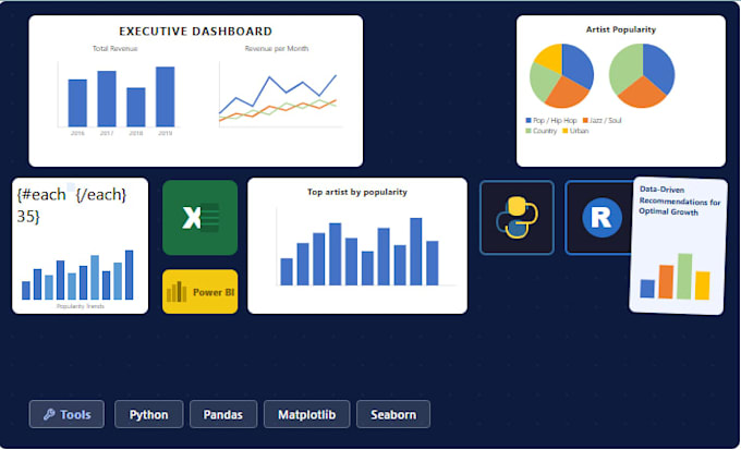 analyze your dataset and create visualization in python