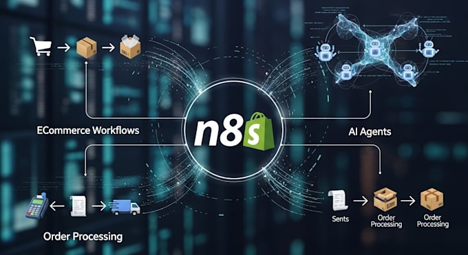 create n8n shopify automation ecommerce workflows ai agents and order process