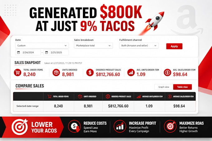 do amazon PPC management and optimize your ad campaigns