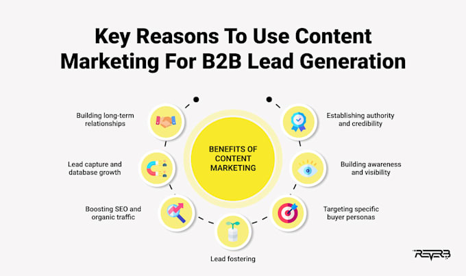 build targeted b2b lead generation lists