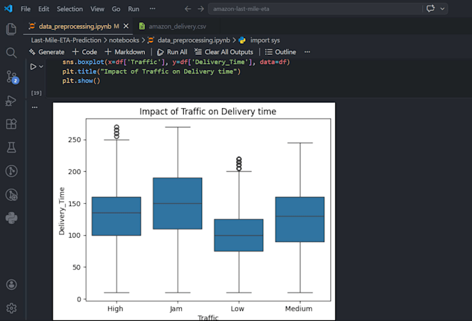 perform exploratory data analysis and visualization using python