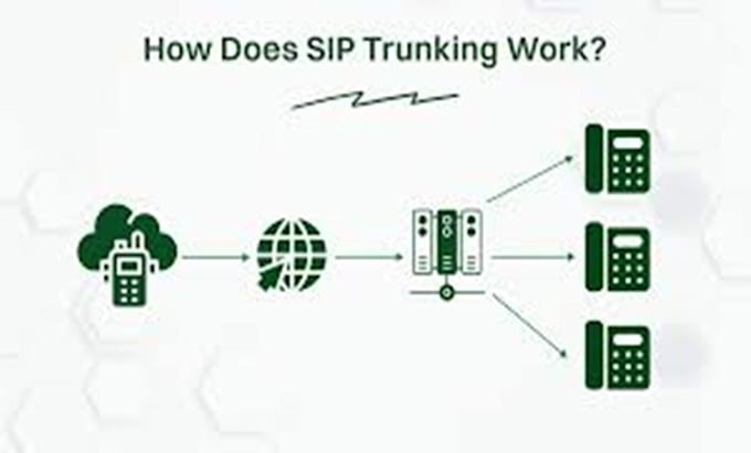 Do us sip routes voip auto dialer and sip trunk provider by Wallace_ron ...