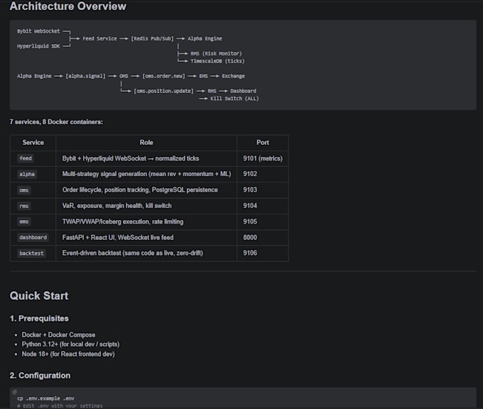 write technical documentation, API docs, and user guides for your software