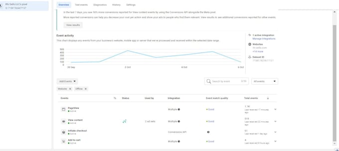 fix your facebook ad account and business manager