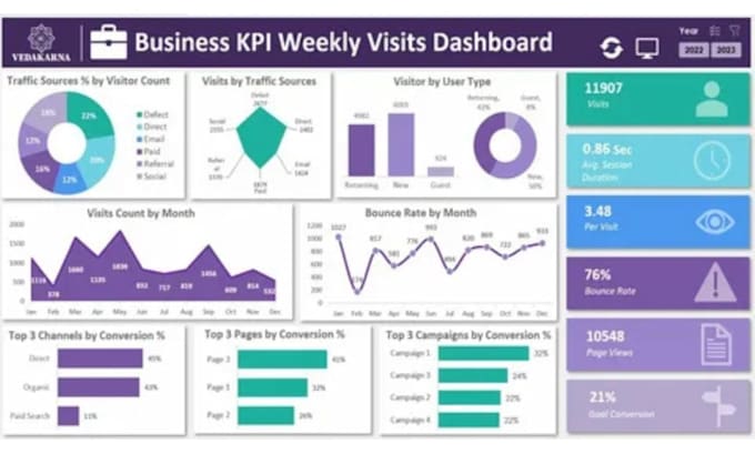 create excel dashboard, charts, graphs and pivot tables