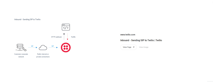 integrate twilio SMS, whatsapp API and ai chatbot