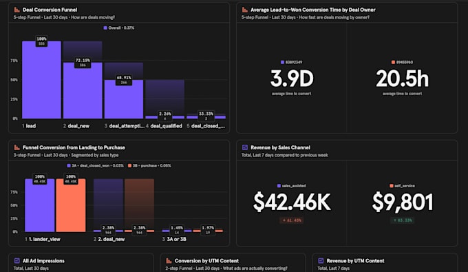 set up mixpanel analytics and event tracking configuration