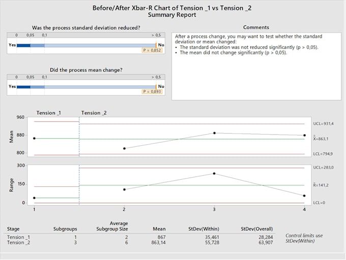 perform spc analysis and process capability study