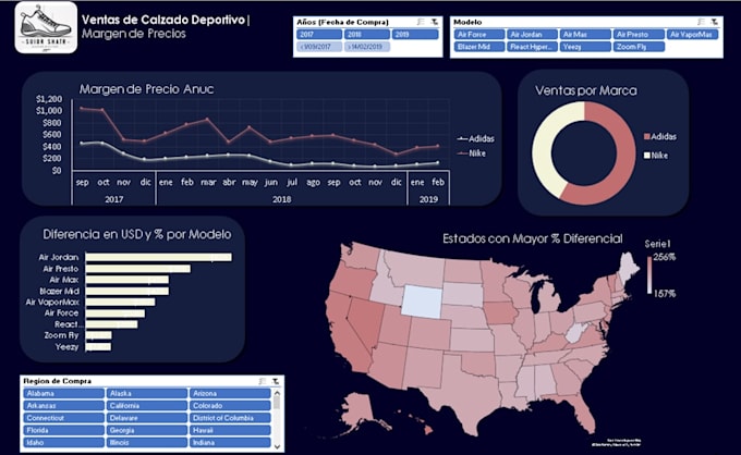 Dashboards en excel y power bi claros y fáciles de entender