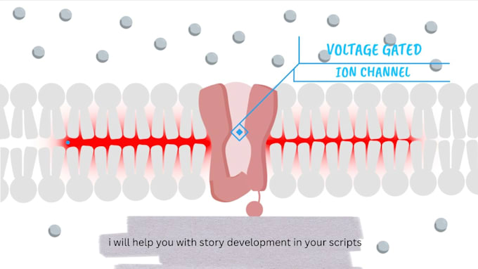 write medical youtube scripts