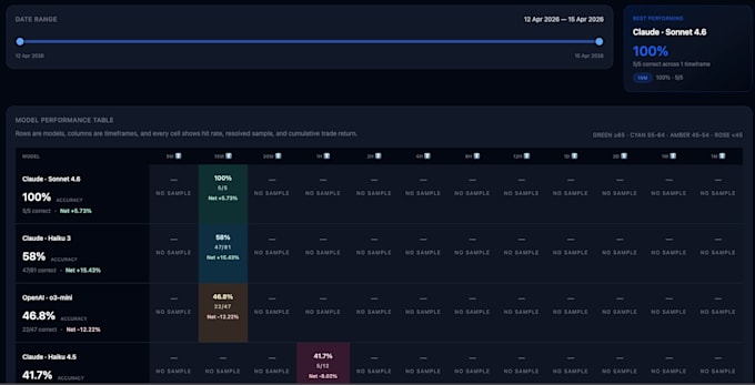 fix your vibecoded ruby on rails application
