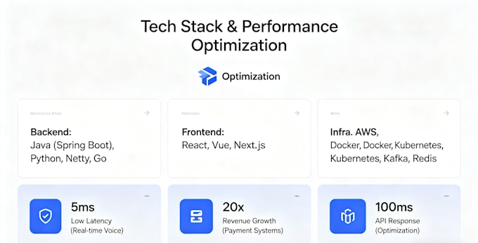design scalable java backend and high concurrency system architecture