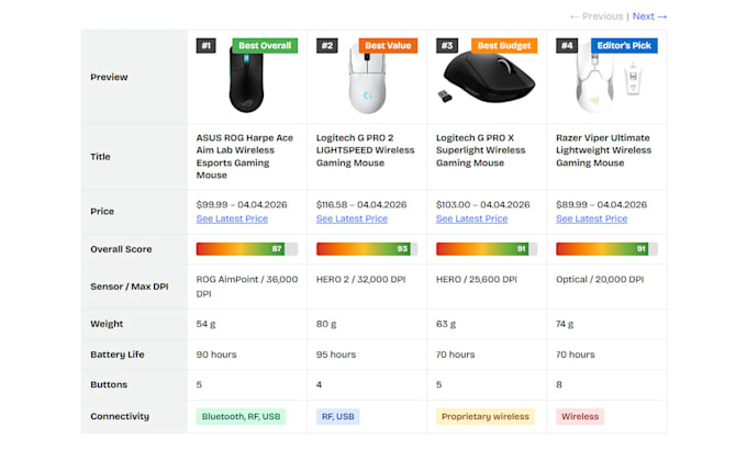 deliver a powerful amazon affiliate wordpress plugin